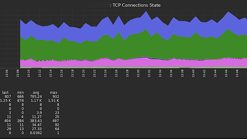 [zabbix] TCP 모니터링 하는 법