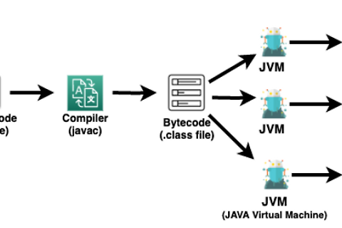JAVA 기초