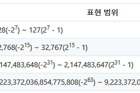 JAVA 기초 2-1