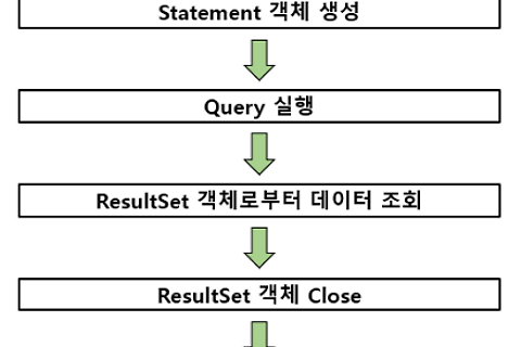Spring MVC Data JPA