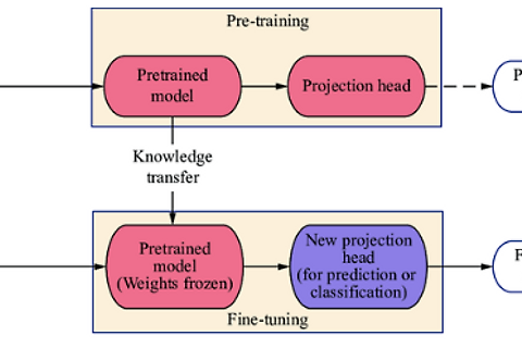 [Paper Review] CLIP : contrastive language image pre-training