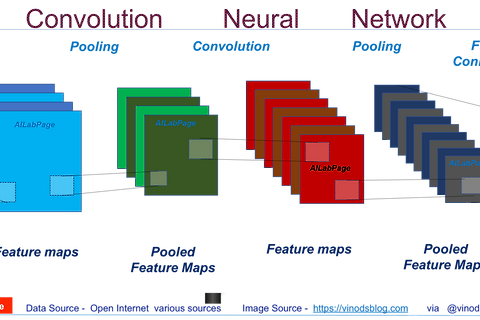 [deeplearning.ai] Convolution Neural Network