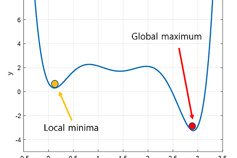 [Gradient Descent] 경사하강법