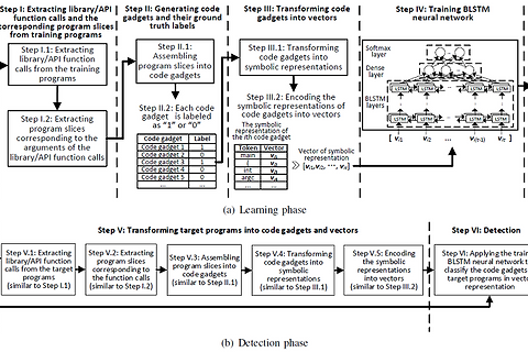 [NDSS 2018] VulDeePecker: A Deep Learning-Based System for Vulnerability Detection
