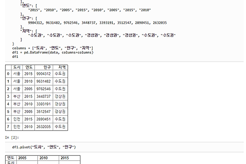 [Pandas]Pandas dataframe pivot table 예제