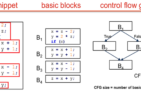 [arxiv]Automated software vulnerability detection with machine learning