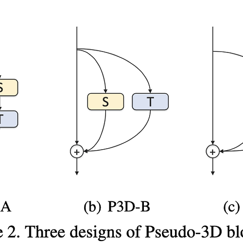 Pascal voc dataset labels