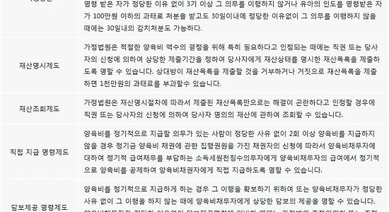 양육비는 어떤 기준으로 결정되는가?
