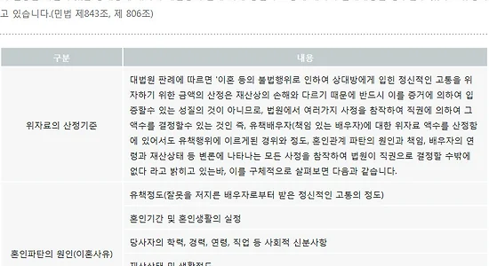 위자료에 대해 자세히 알아보자 ✔
