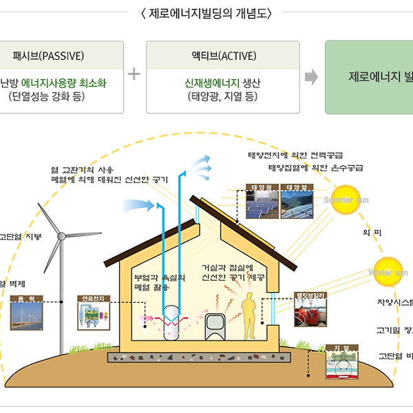 글 썸네일