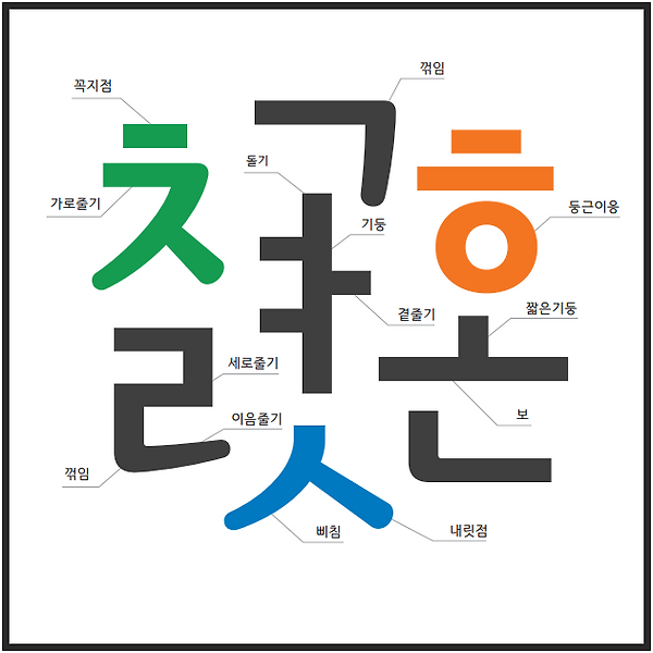 무료폰트 - 획이 이쁜 전라남도 푸른전남체