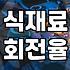 실패하지 않는 음식점 선택을 위한 기준과 실전 데이터 활용법