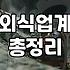 실패 없는 맛집추천을 위해 데이터와 직감을 결합하는 방법
