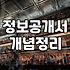 실패하지 않는 유망프랜차이즈 선택과 냉정한 수익성 분석