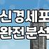 경두개자기자극술 치료를 고민할 때 꼭 알아야 할 실무적 기준