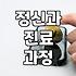 정신건강의학과 방문 전 알아두면 좋을 진료와 상담 과정