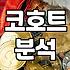 앱마케팅 성과를 높이기 위해 반드시 확인해야 할 실무 포인트