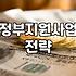 기업 맞춤형 지원사업 컨설팅을 고려할 때 알아둬야 할 점들