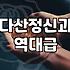 예약 날짜를 잡는 것부터가 일이었다