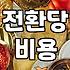 CPA마케팅 비용 구조와 전환당 단가 결정 요인