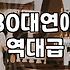 30대, 여자친구 만들려다 겪은 현실과 착각들: 경험을 통한 지극히 개인적인 조언