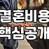 평균결혼비용 현실적인 수준과 예산 수립 전략