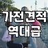 실패 없는 혼수 준비를 위한 예산 설계와 가전 구매 전략