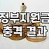 보조금 신청 자격과 지급 시기 확인하는 방법