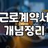 알바 구하기 전 꼭 확인해야 할 놓치기 쉬운 급여와 법적 권리