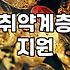 복지지원 신청 조건과 사각지대 없이 혜택받는 절차