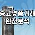 요즘 중고 명품 거래할 때 알아두면 좋은 실무적인 팁