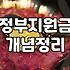 소상공인 폐업 지원, 서류 뒤에 숨겨진 현실적인 고민들