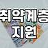 복지지원 신청 조건과 소득 재산 기준 확인 방법