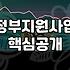 사업자 대출 실행 전 반드시 확인해야 할 실질적인 체크리스트