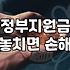 복지지원 신청할 때 흔히 놓치는 소득기준과 탈락 사유