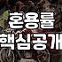 실패 없는 여성츄리닝세트 고르는 현실적인 기준