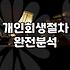 빚 문제, 깔끔한 해결법이란 환상에 대하여
