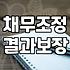개인회생연체 발생 시 법원 절차와 대처 방법