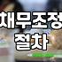 개인회생인가결정 이후 변제계획 이행과 실질적인 면책까지의 과정