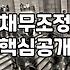 개인회생면책신청 변제 완료 후 반드시 확인해야 할 절차