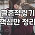 평균결혼나이 변화와 결혼적령기에 대한 현실적인 판단