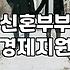 결혼지원금 신청 자격과 실질적인 지급 기준 확인하기