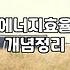 신혼가전견적 비교할 때 실수하지 않는 현실적인 기준
