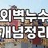 외벽 방수, 섣불리 바르네 같은 제품 쓰기 전에 알아야 할 현실