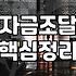 창업지원금 신청 전 반드시 확인해야 할 자격 요건과 지원 범위