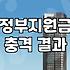 복지혜택 신청 방법과 놓치기 쉬운 조건 확인하는 법