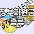 복지혜택 종류별 신청 조건과 실제 지급 기준 확인