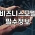 실패 확률을 낮추는 성공적인 창업지원 정책 활용법