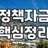 정부지원사업컨설팅 비용과 전문기관 선택 기준