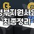 청년사업자대출, 이것만은 꼭 알아두세요